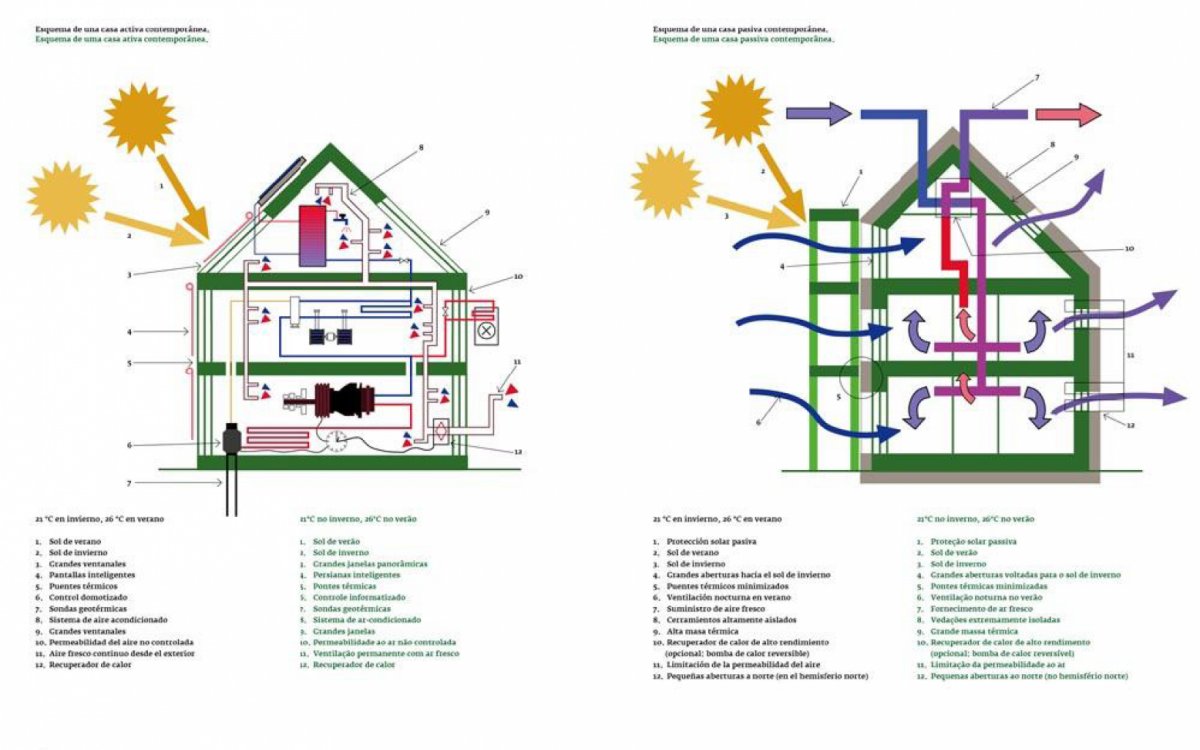 Passivhaus, objetivo de las principales promotoras